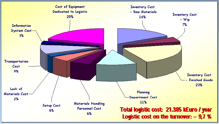 Complete logistic share price